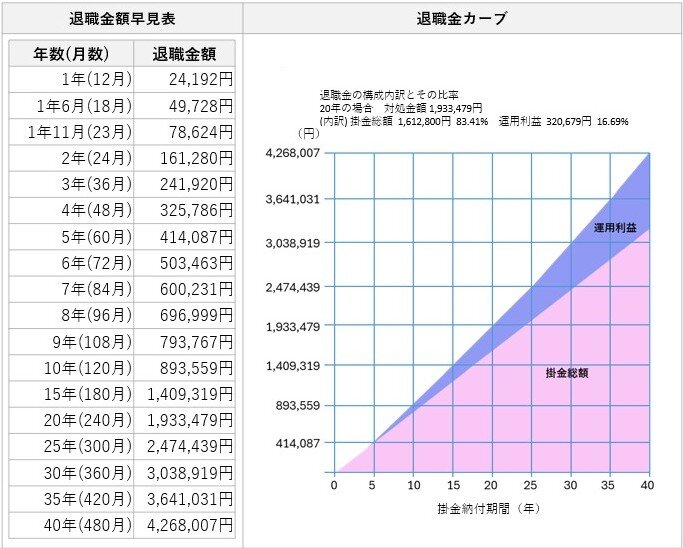 建退共の退職金について | 被共済者の方 | 建設業退職金共済事業本部